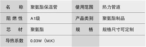 定安热力聚氨酯保温管厂家产品参数