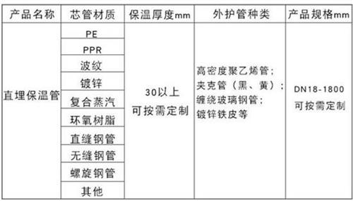 定安聚氨酯直埋保温管加工产品材质